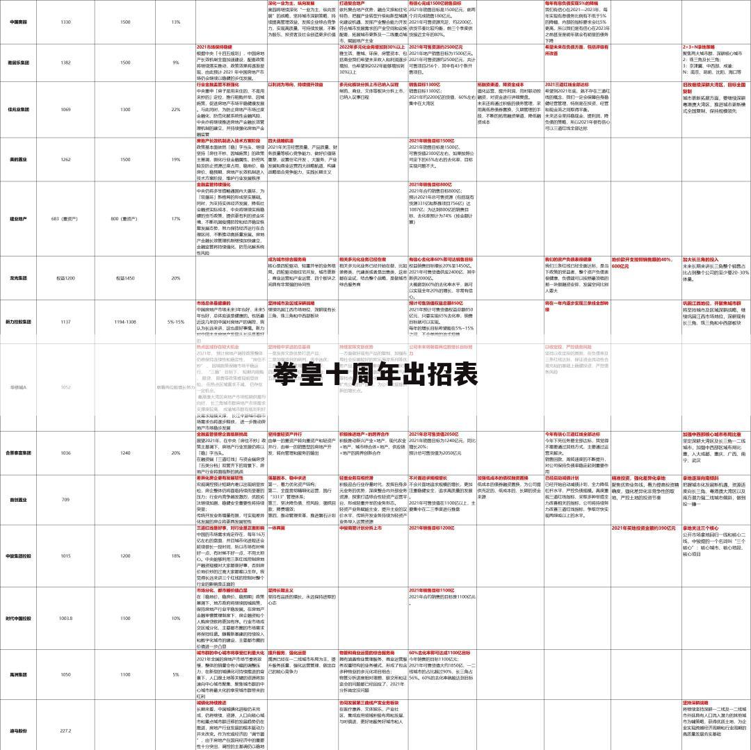 拳皇十周年出招表