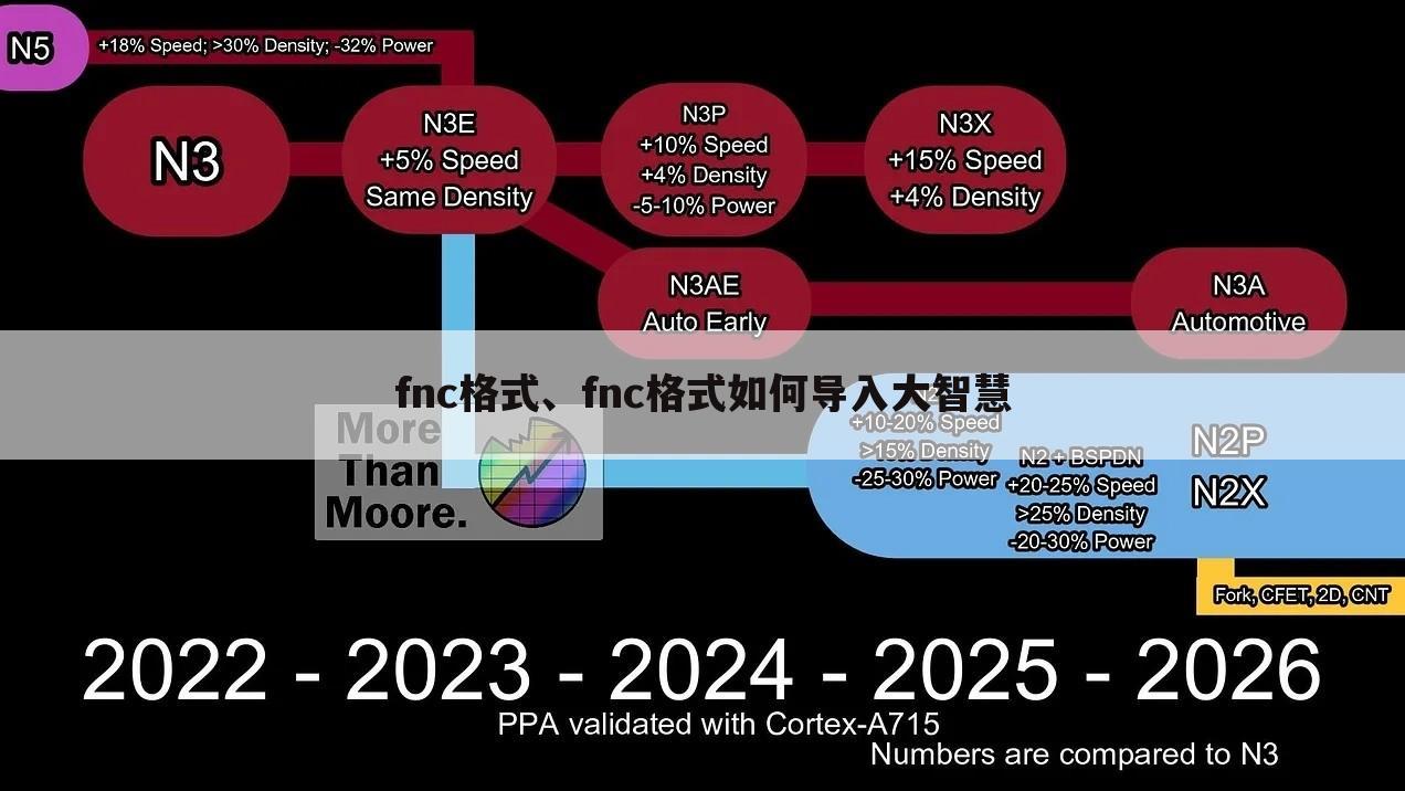 fnc格式、fnc格式如何导入大智慧