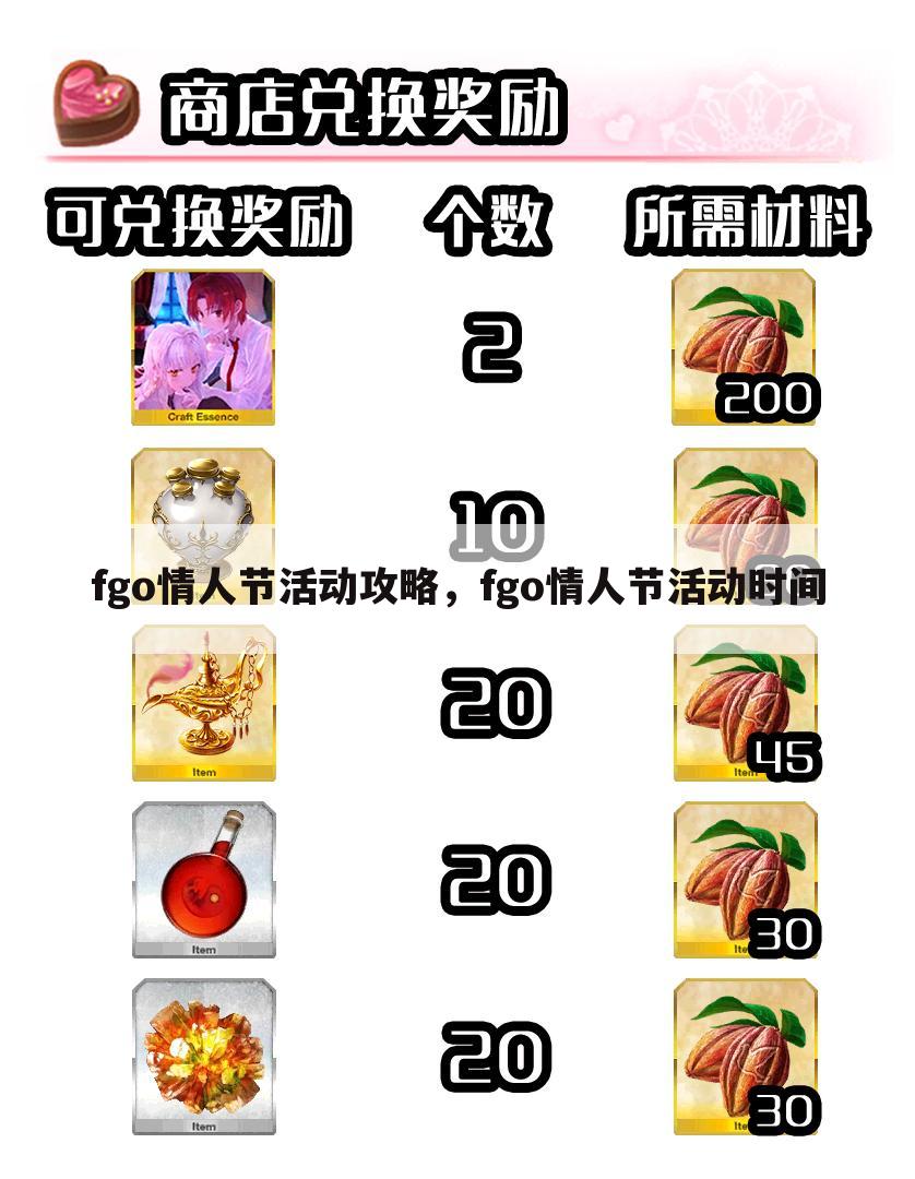 fgo情人节活动攻略，fgo情人节活动时间