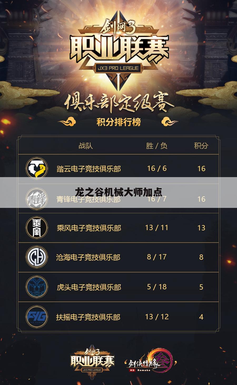 龙之谷机械大师加点