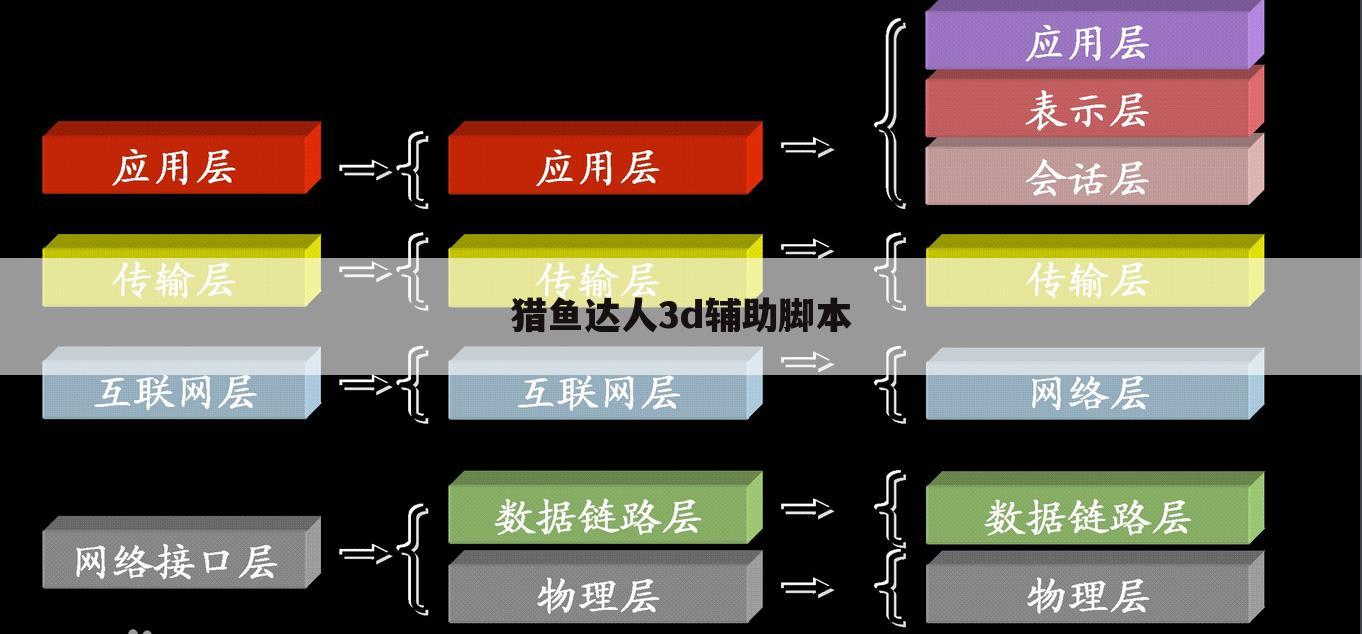 猎鱼达人3d辅助脚本