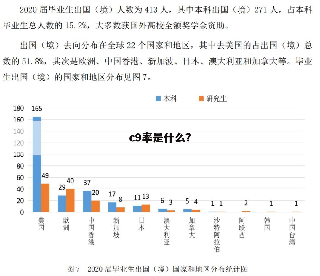 c9率是什么?