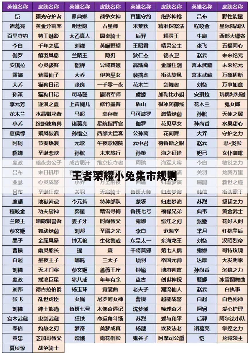 王者荣耀小兔集市规则