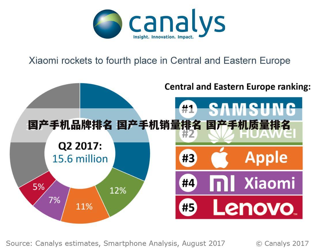 国产手机品牌排名 国产手机销量排名 国产手机质量排名