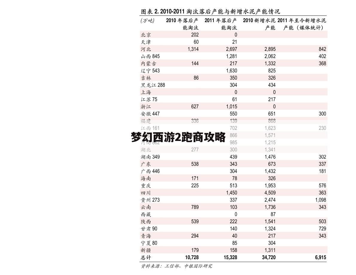 梦幻西游2跑商攻略