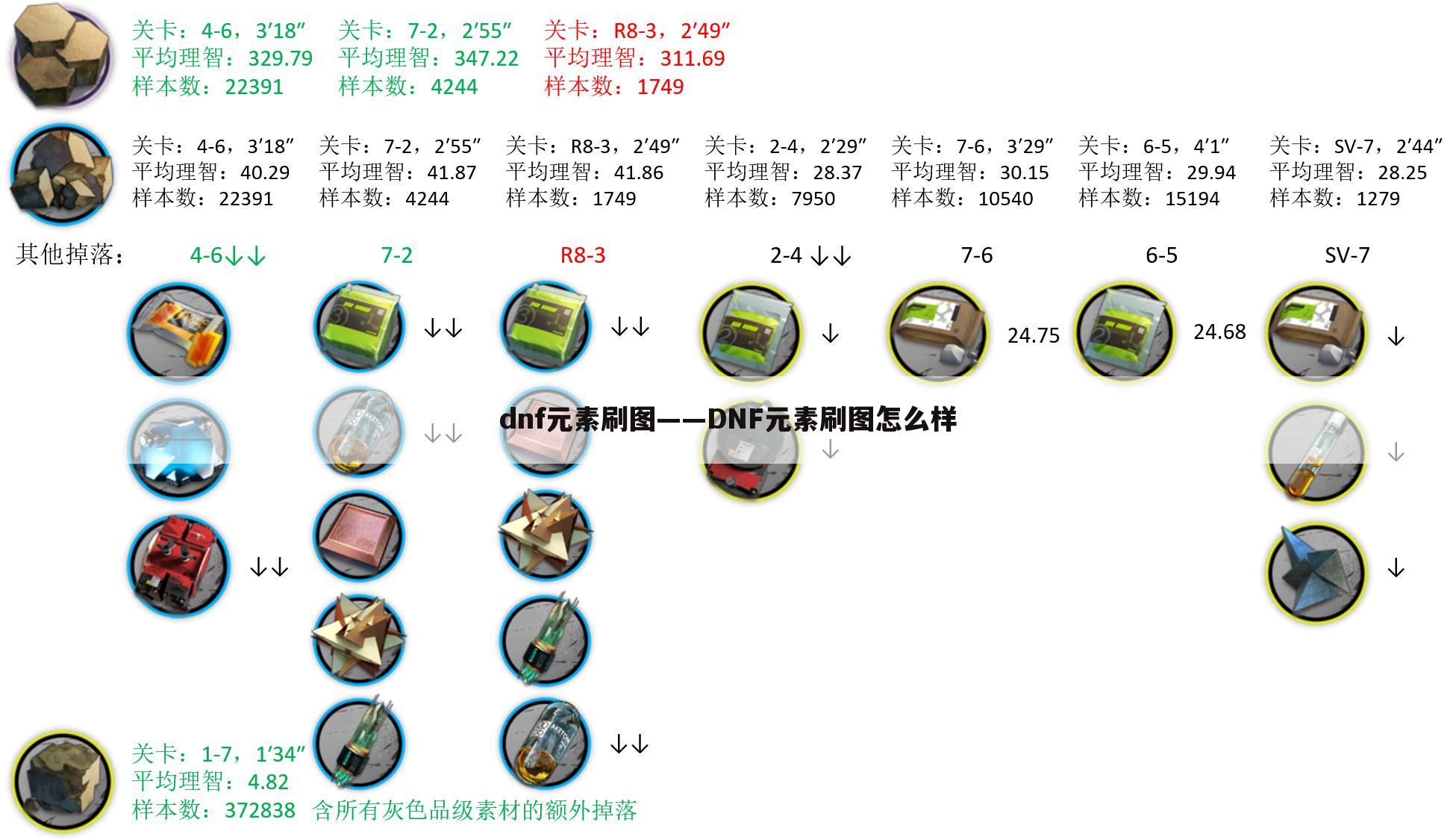dnf元素刷图——DNF元素刷图怎么样