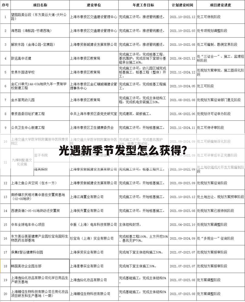 光遇新季节发型怎么获得?