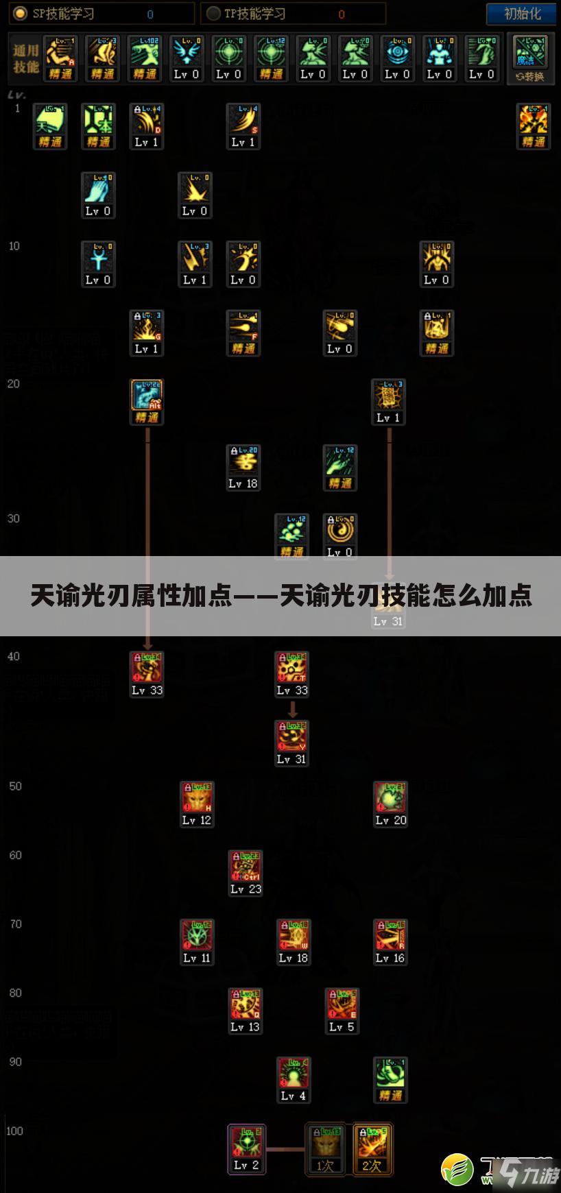 天谕光刃属性加点——天谕光刃技能怎么加点